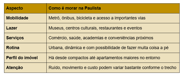 avenida-paulista-como-e-morar