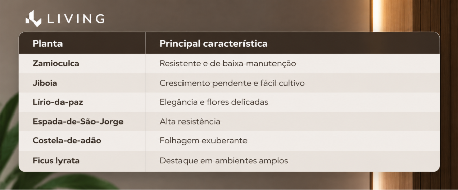 paisagismo-residencial-plantas