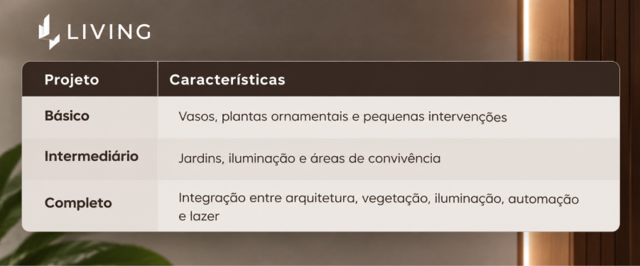 paisagismo-residencial-projeto
