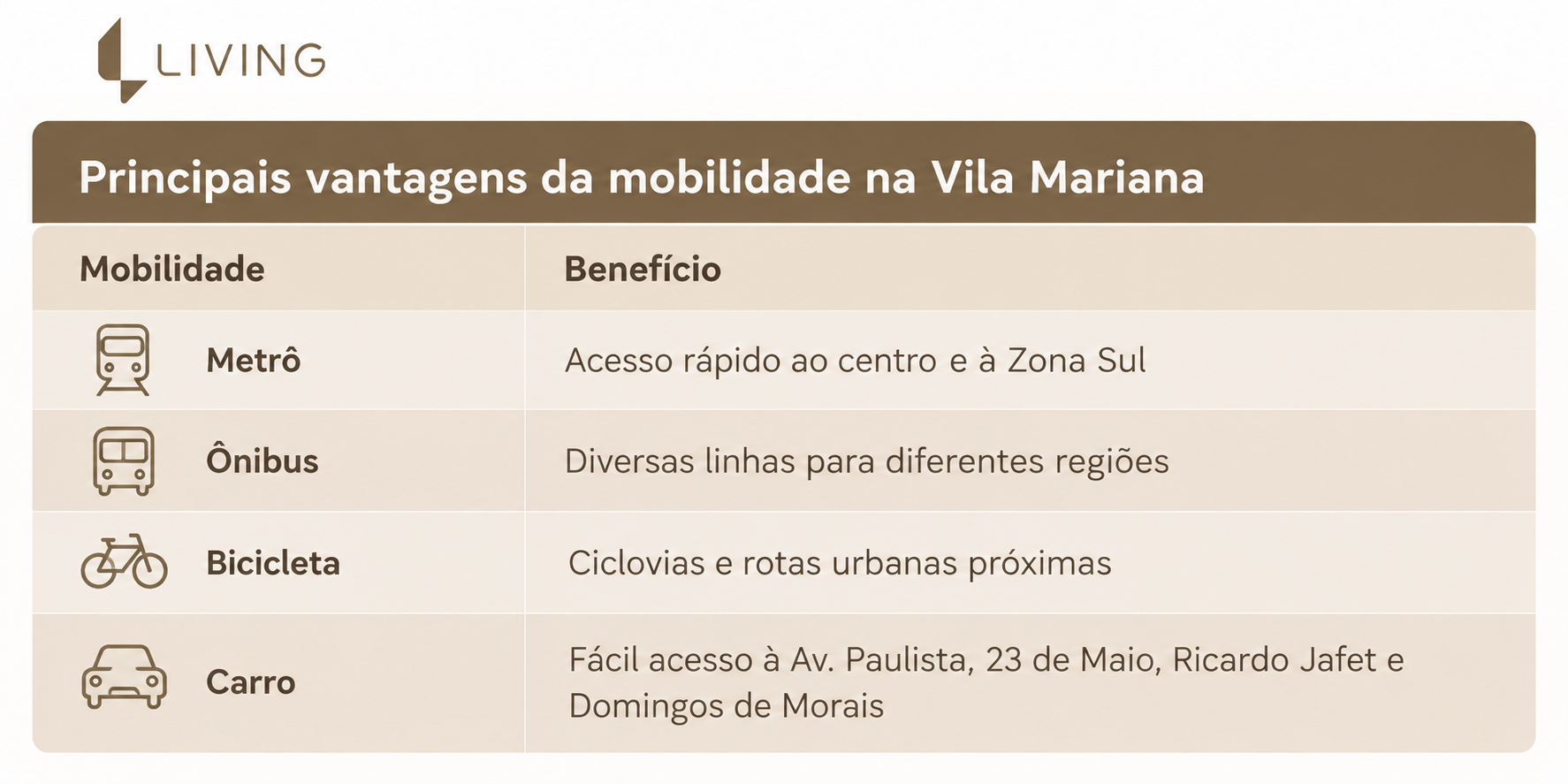 vila-mariana-sp-vantagens-mobilidade-urbana
