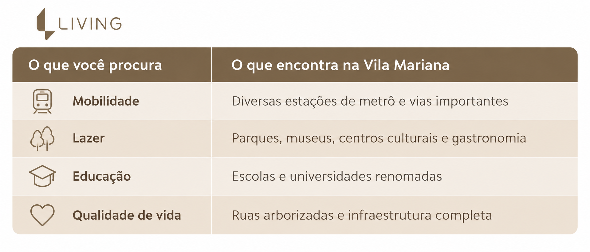 vila-mariana-sp